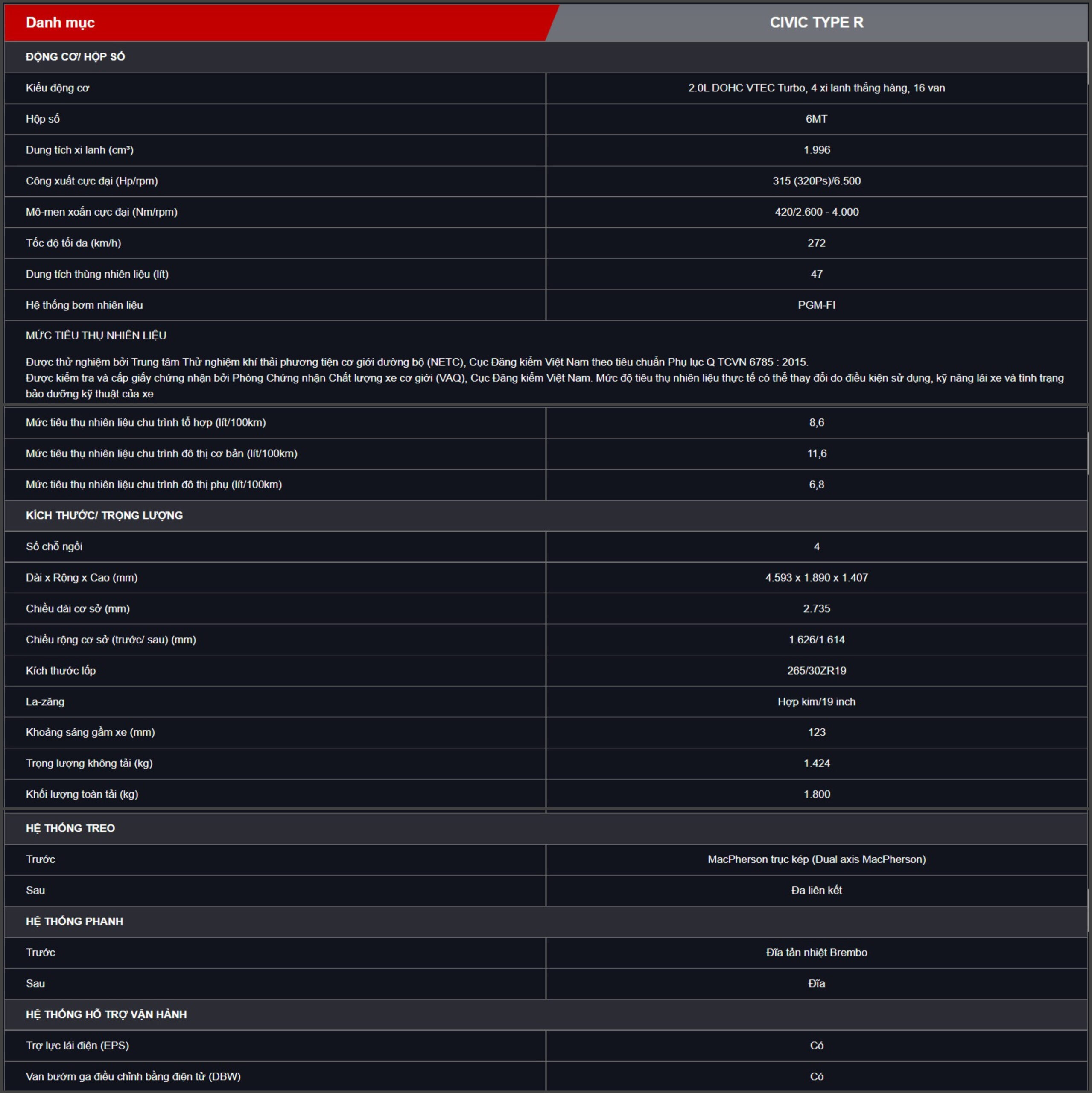 Thông số kỹ thuật Honda Civic Type R 2024 | Honda Ô tô Khánh Hòa - Nha Trang | 0905 069 259