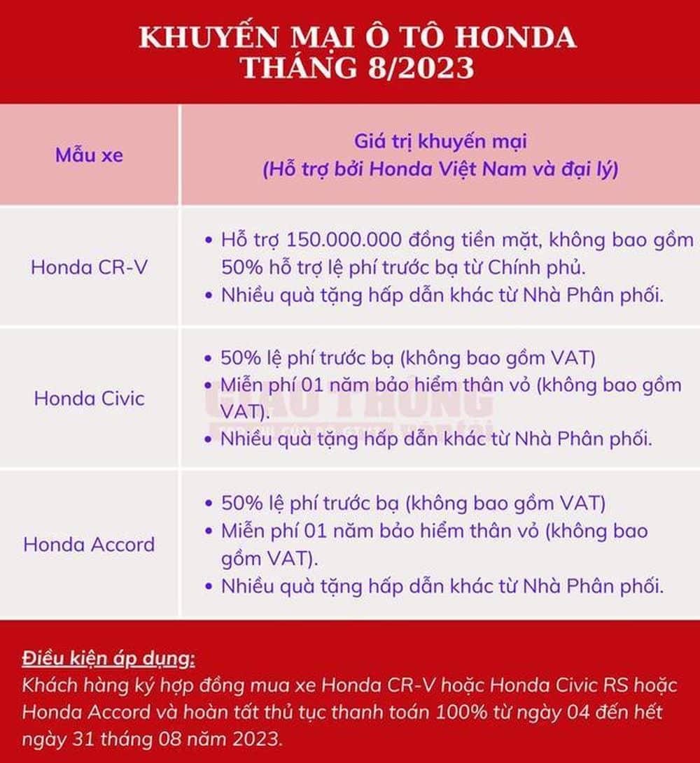 "Cơ hội duy nhất, Ưu đãi cực chất" khi mua Honda CR-V, Civic, Accord trong tháng 8/2023. Khuyến mãi lên đến hơn 150 triệu đồng. Liên hệ ngay Honda Ô tô Khánh Hòa - Nha Trang | Hotline 0905 069 259
