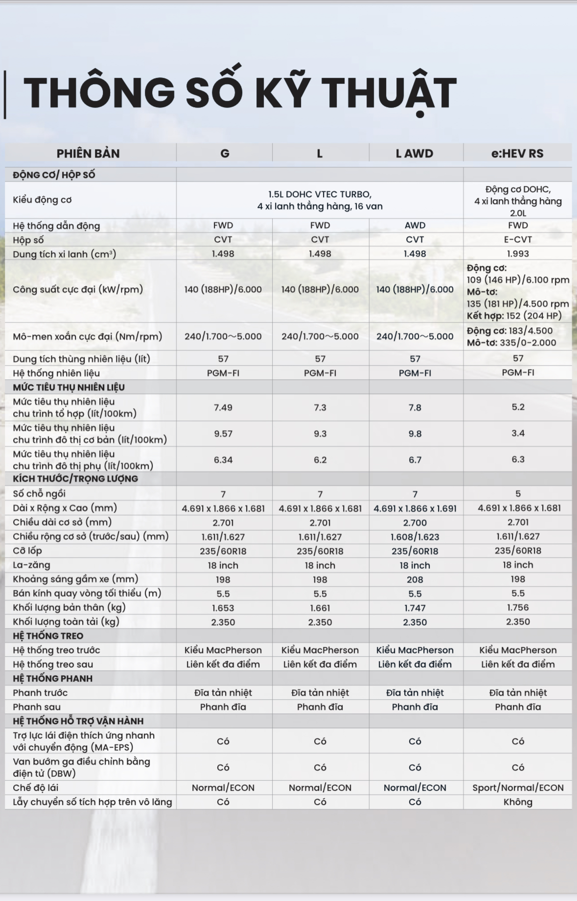 Thông số kỹ thuật Honda CR-V 2024 - Honda Ô tô Khánh Hòa - Nha Trang | Hotline 0905 069 259