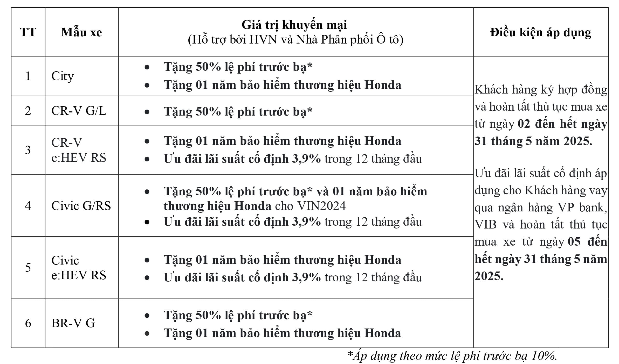 Honda Ô tô Khánh Hòa - Nha Trang khuyến mãi Lệ phí trước bạ, tiền mặt, bảo hiểm, phụ kiện,... khi mua City, Civic, HR-V, BR-V, CR-V & Accord trong tháng 5/2025. Ưu đãi lãi suất mua xe trả góp. Chi tiết liên hệ Hotline 0905 069 259