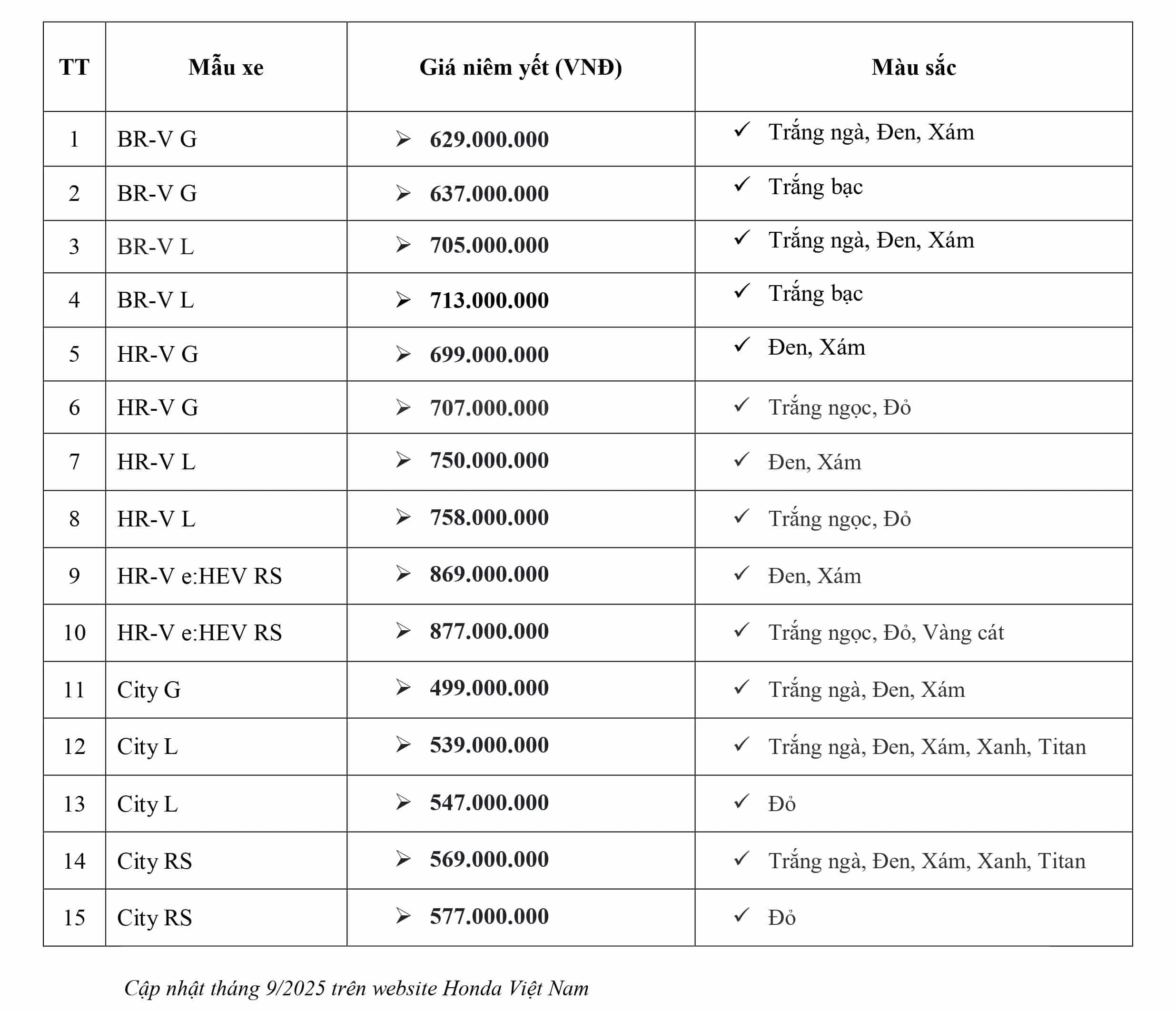 Giá bán niêm yết các dòng xe Honda tháng 9-2025. Honda Việt Nam cập nhật giá xe mới nhất. Honda Ô tô Khánh Hòa - Nha Trang | Hotline 0905 069 259