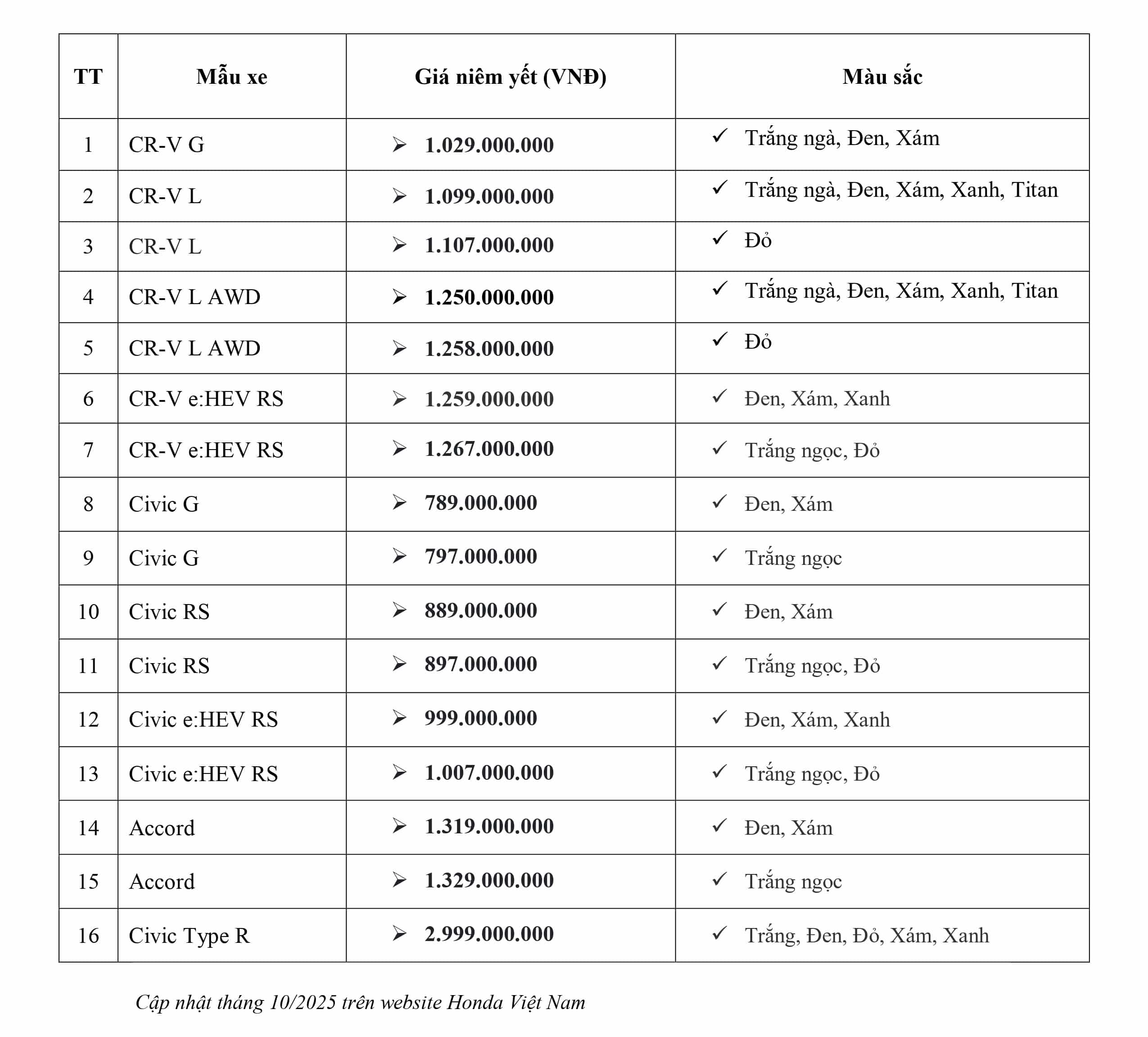 Giá bán niêm yết các dòng xe Honda tháng 10-2025. Honda Việt Nam cập nhật giá xe mới nhất. Honda Ô tô Khánh Hòa - Nha Trang | Hotline 0905 069 259 