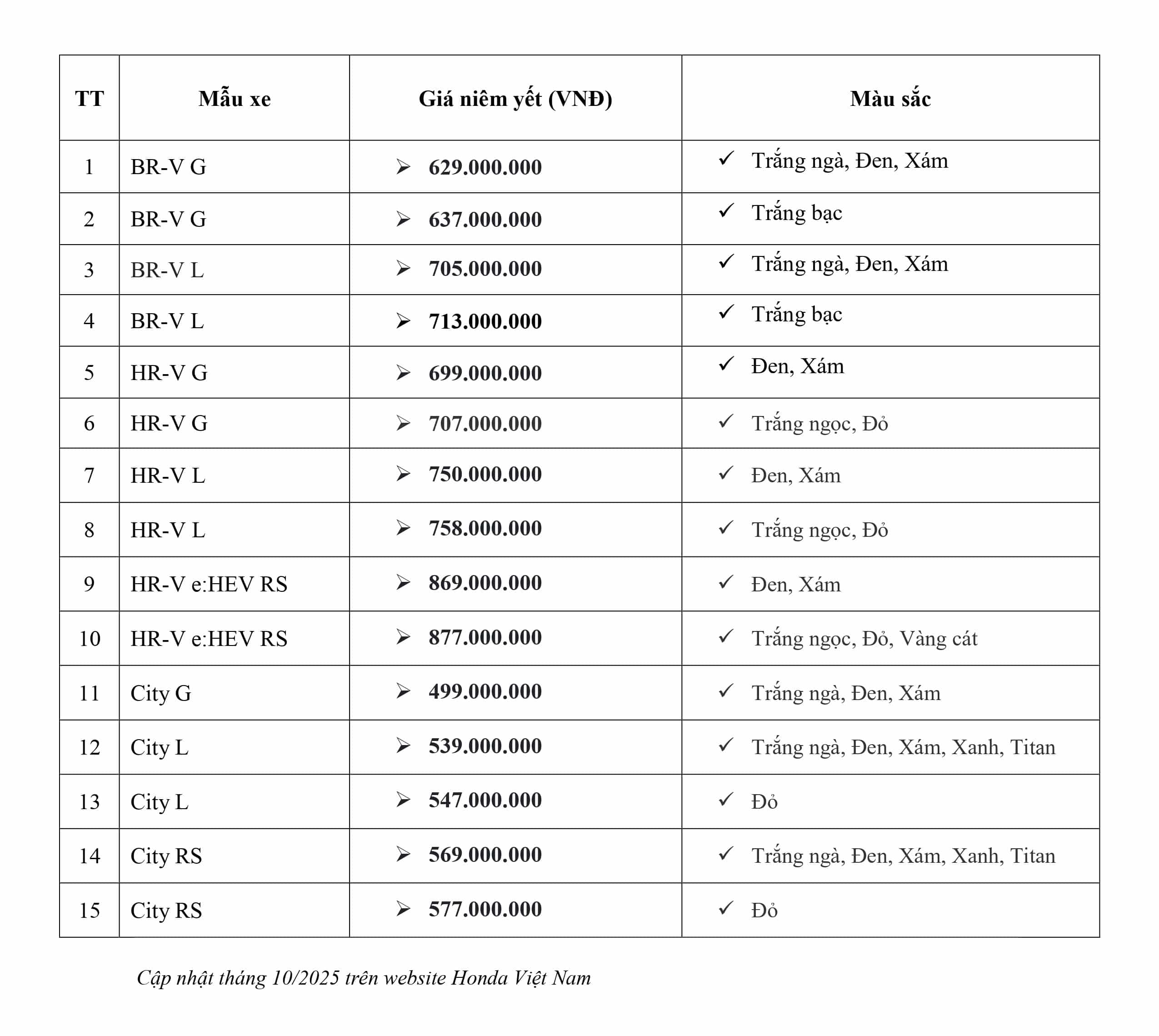 Giá bán niêm yết các dòng xe Honda tháng 10-2025. Honda Việt Nam cập nhật giá xe mới nhất. Honda Ô tô Khánh Hòa - Nha Trang | Hotline 0905 069 259 