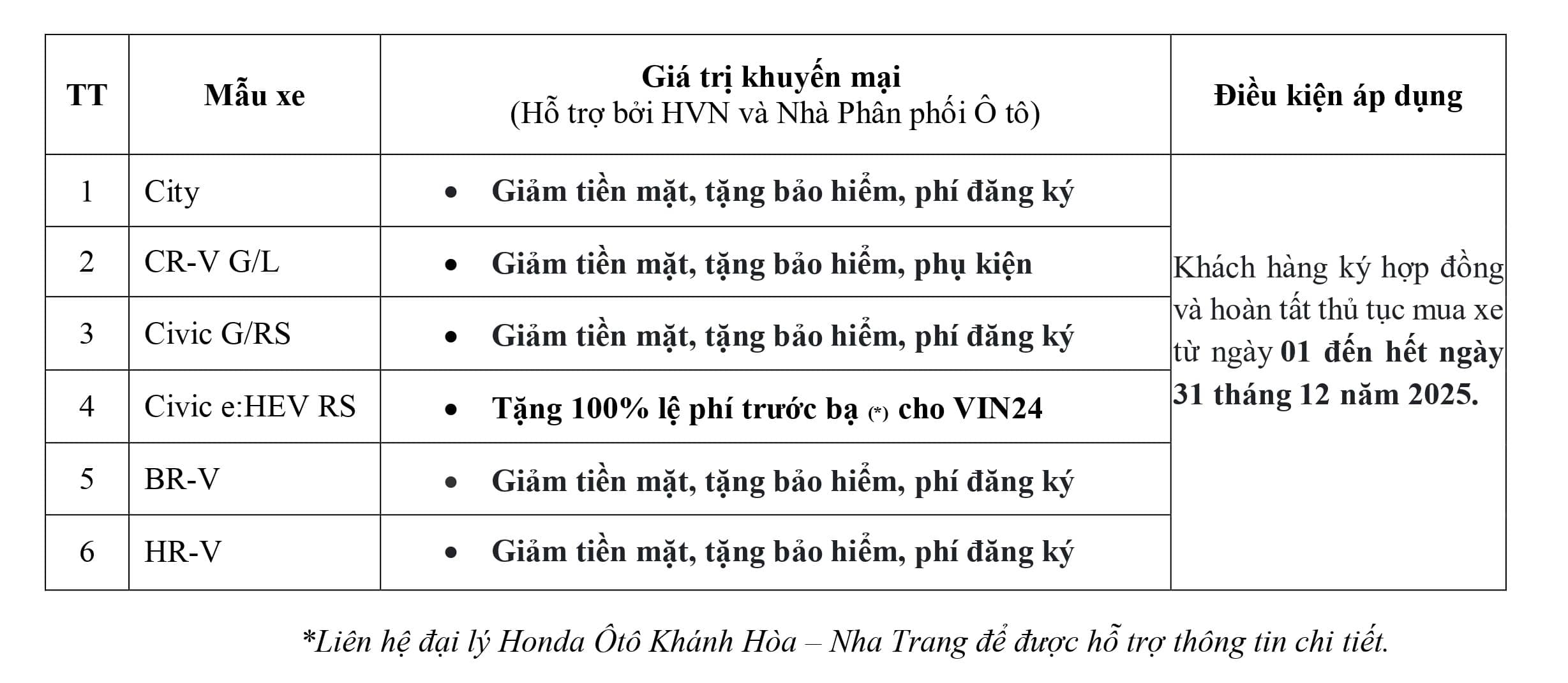 Honda Ô tô Khánh Hòa - Nha Trang ưu đãi Lệ phí trước bạ, tiền mặt, bảo hiểm, phụ kiện,... khi mua City, Civic, HR-V, BR-V, CR-V & Accord trong tháng 12-2025. Ưu đãi lãi suất mua xe trả góp. Liên hệ ngay Hotline 0905 069 259