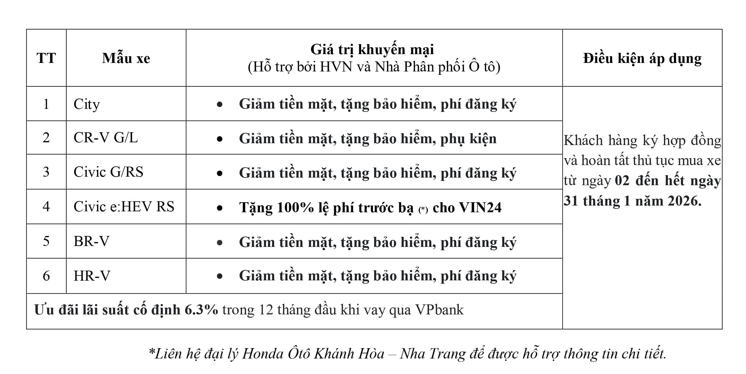 Honda Ô tô Khánh Hòa - Nha Trang ưu đãi Lệ phí trước bạ, tiền mặt, bảo hiểm, phụ kiện,... khi mua City, Civic, HR-V, BR-V, CR-V  trong tháng 1-2026. Ưu đãi lãi suất mua xe trả góp. Liên hệ ngay Hotline 0905 069 259