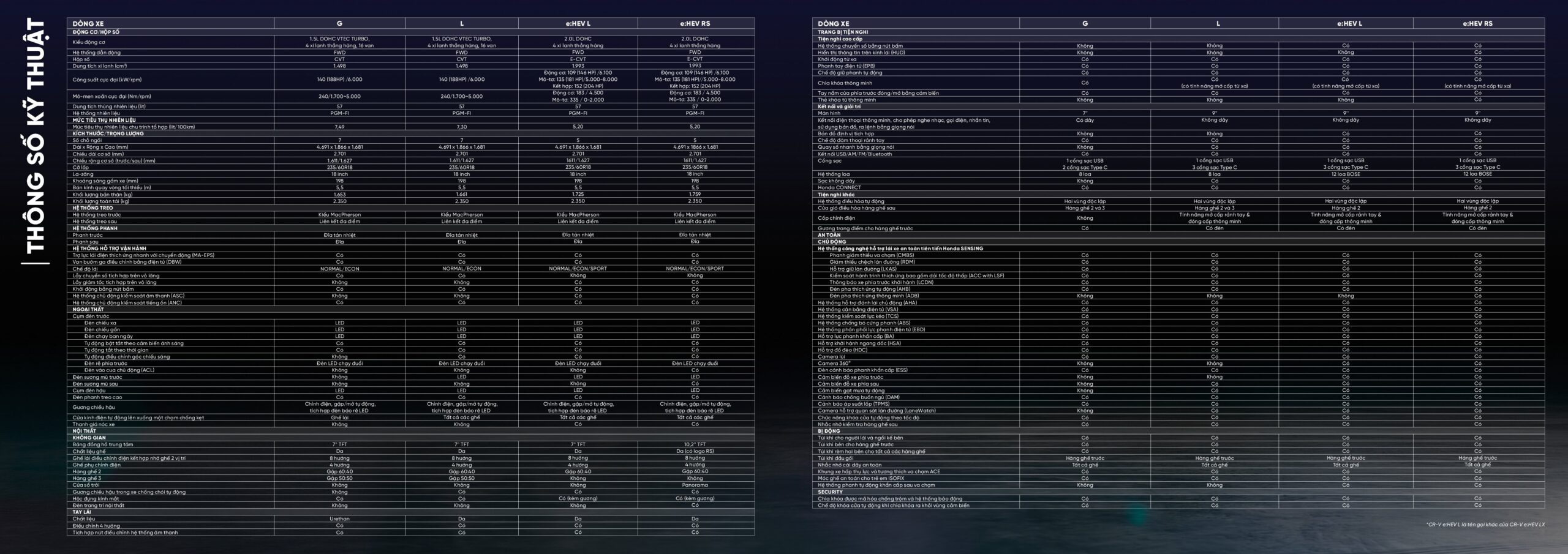 Thông số kỹ thuật Honda CR-V 2026 | Honda Ô tô Khánh Hòa - Nha Trang | Hotline 0905 069 259