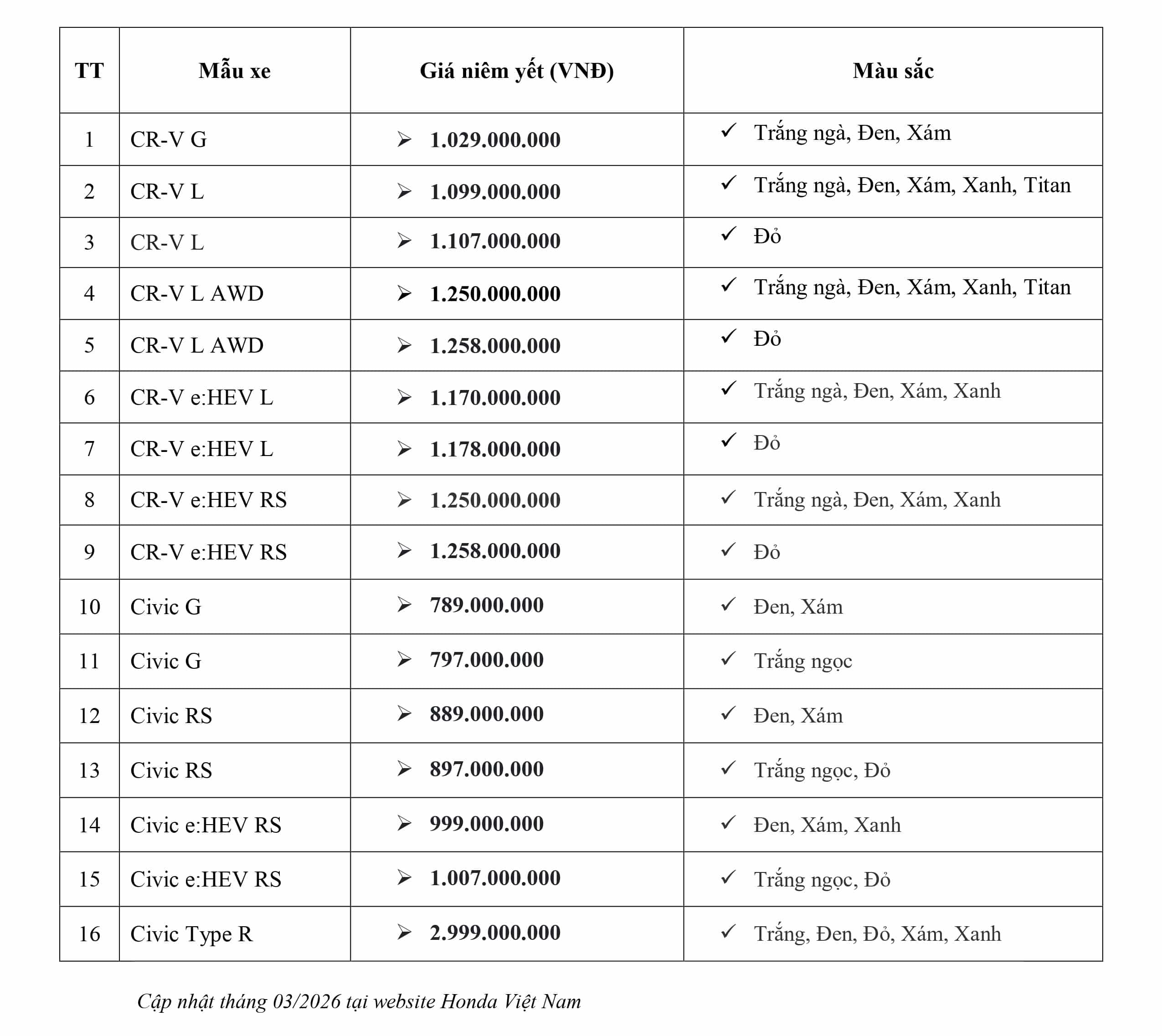 Giá bán niêm yết các dòng xe Honda tháng 3-2026. Honda Việt Nam cập nhật giá xe mới nhất. Honda Ô tô Khánh Hòa - Nha Trang | Hotline 0905 069 259