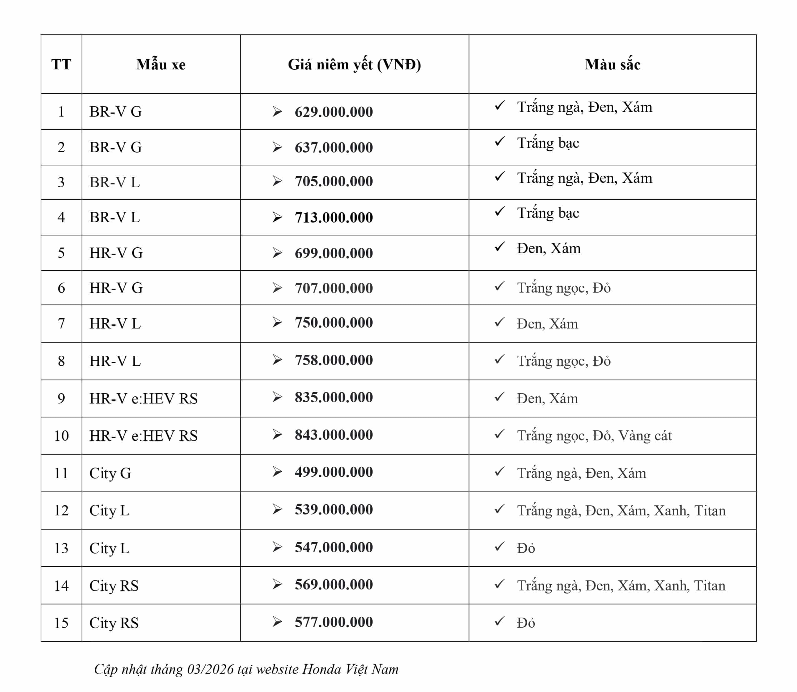 Giá bán niêm yết các dòng xe Honda tháng 3-2026. Honda Việt Nam cập nhật giá xe mới nhất. Honda Ô tô Khánh Hòa - Nha Trang | Hotline 0905 069 259