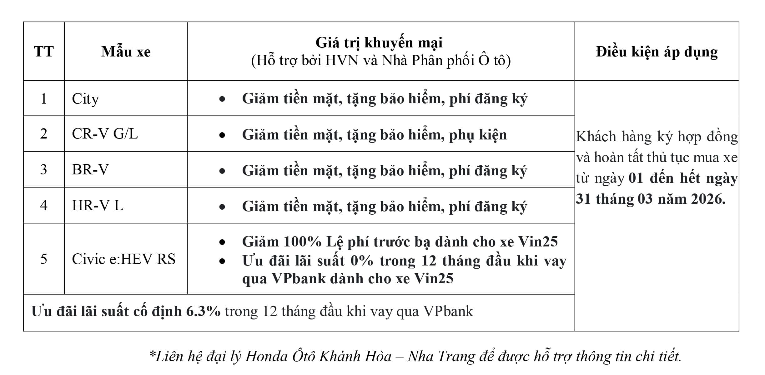 Honda Ô tô Khánh Hòa - Nha Trang ưu đãi Lệ phí trước bạ, tiền mặt, bảo hiểm, phụ kiện,... khi mua City, Civic, HR-V, BR-V, CR-V trong tháng 3-2026. Ưu đãi lãi suất mua xe trả góp. Liên hệ ngay Hotline 0905 069 259