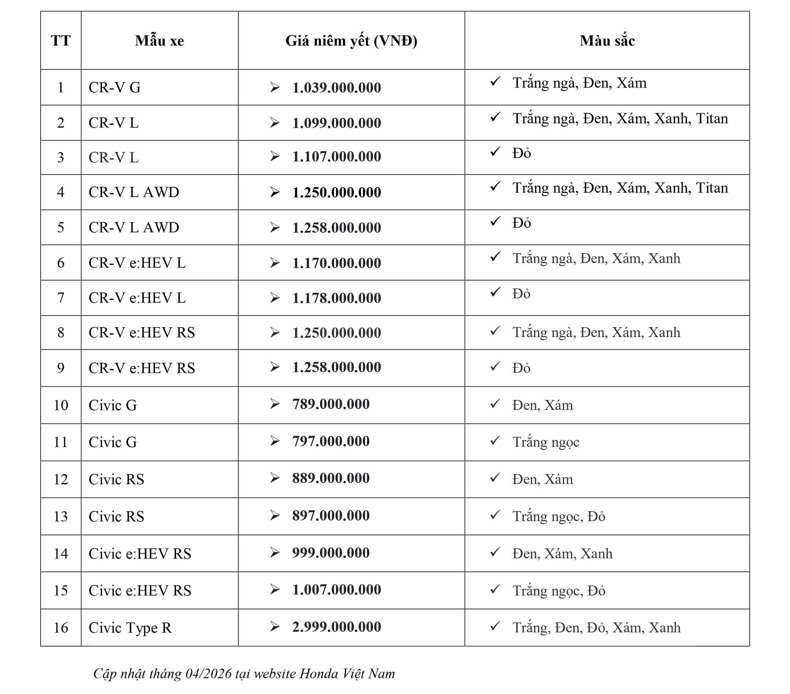 Giá bán niêm yết các dòng xe Honda tháng 4-2026. Honda Việt Nam cập nhật giá xe mới nhất. Honda Ô tô Khánh Hòa - Nha Trang | Hotline 0905 069 259 