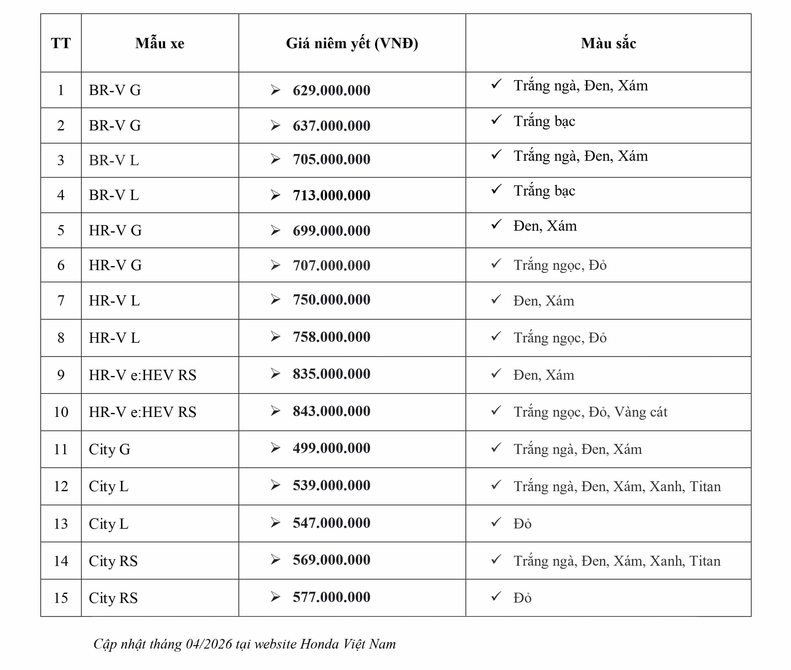 Giá bán niêm yết các dòng xe Honda tháng 4-2026. Honda Việt Nam cập nhật giá xe mới nhất. Honda Ô tô Khánh Hòa - Nha Trang | Hotline 0905 069 259 