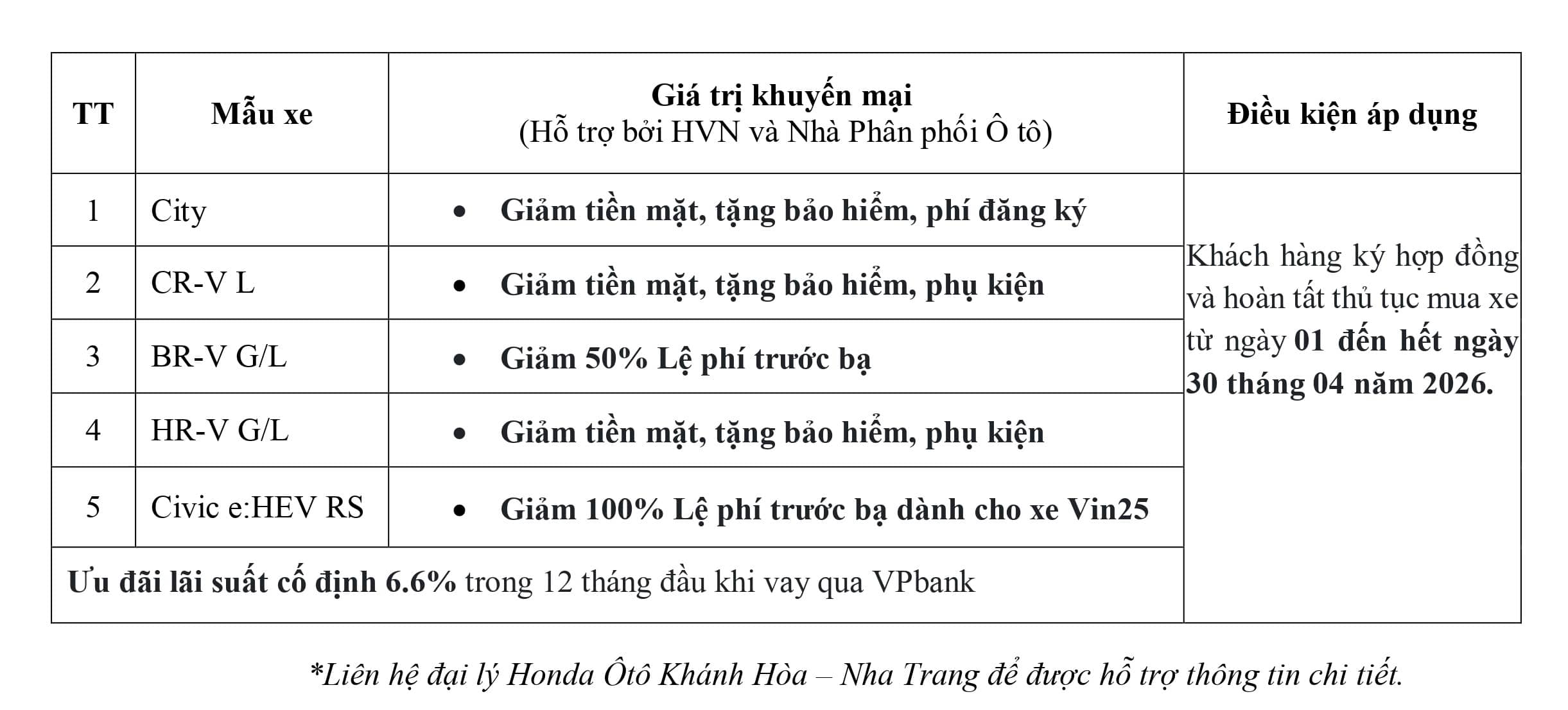 Honda Ô tô Khánh Hòa - Nha Trang ưu đãi Lệ phí trước bạ, tiền mặt, bảo hiểm, phụ kiện,... khi mua City, Civic, HR-V, BR-V, CR-V  trong tháng 4-2026. Ưu đãi lãi suất mua xe trả góp. Liên hệ ngay Hotline 0905 069 259