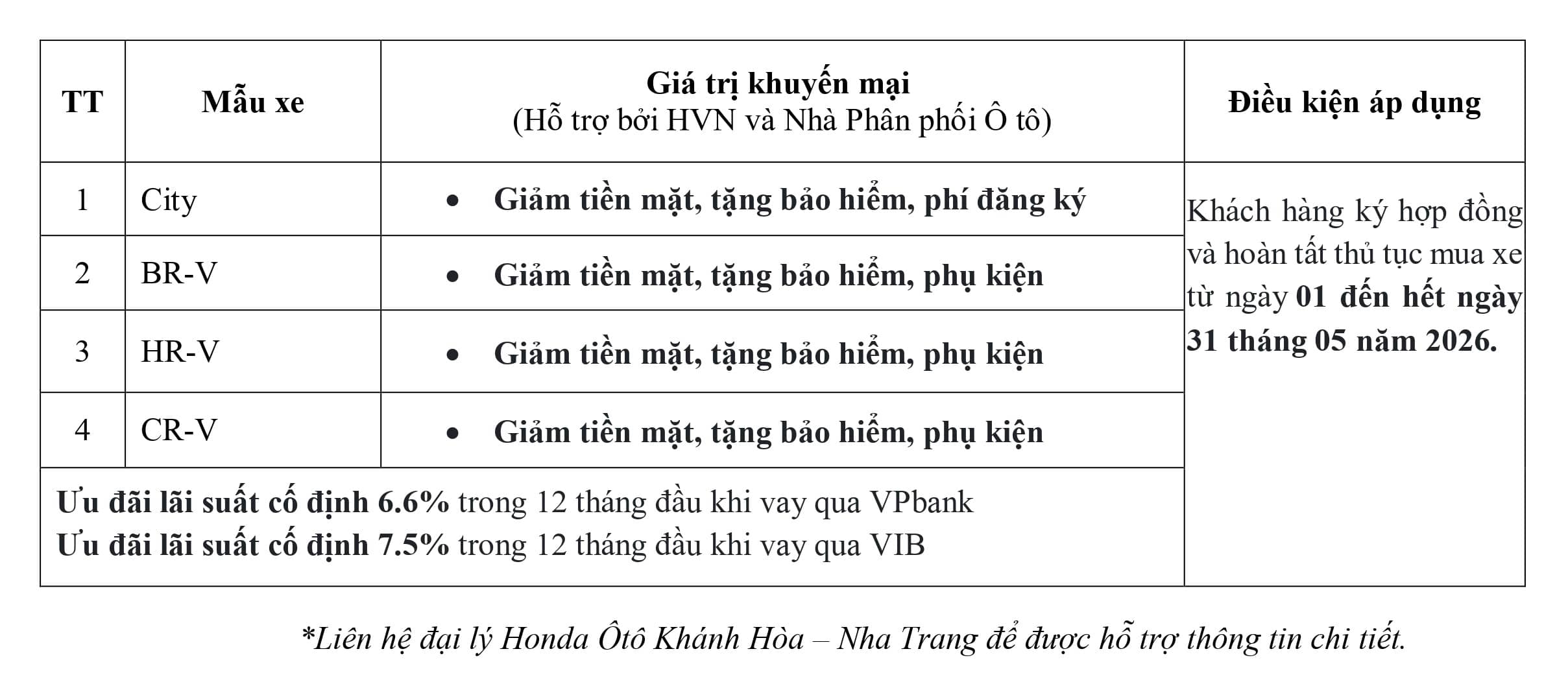 Honda Ô tô Khánh Hòa - Nha Trang ưu đãi Lệ phí trước bạ, tiền mặt, bảo hiểm, phụ kiện,... khi mua City, Civic, HR-V, BR-V, CR-V  trong tháng 5-2026. Ưu đãi lãi suất mua xe trả góp. Liên hệ ngay Hotline 0905 069 259