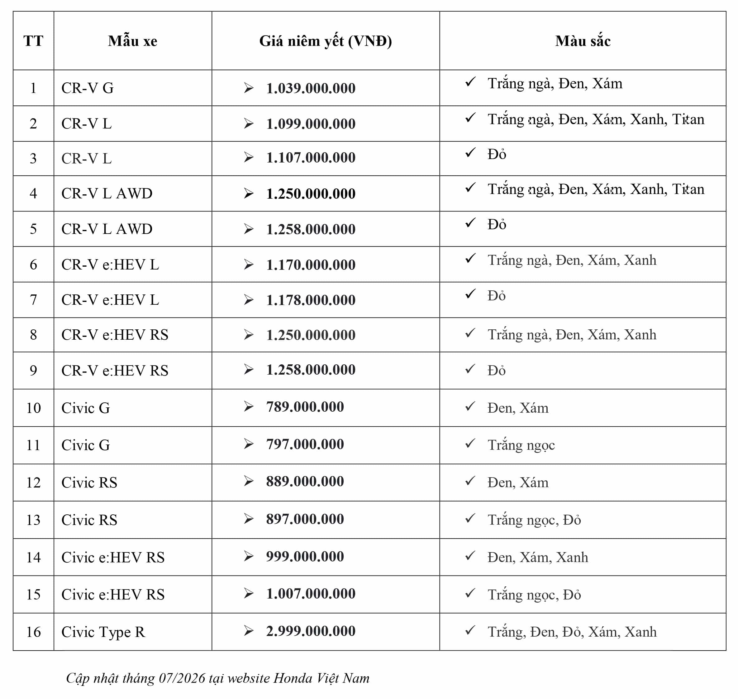 Giá bán niêm yết các dòng xe Honda tháng 7-2026. Honda Việt Nam cập nhật giá xe mới nhất. Honda Ô tô Khánh Hòa - Nha Trang | Hotline 0905 069 259 