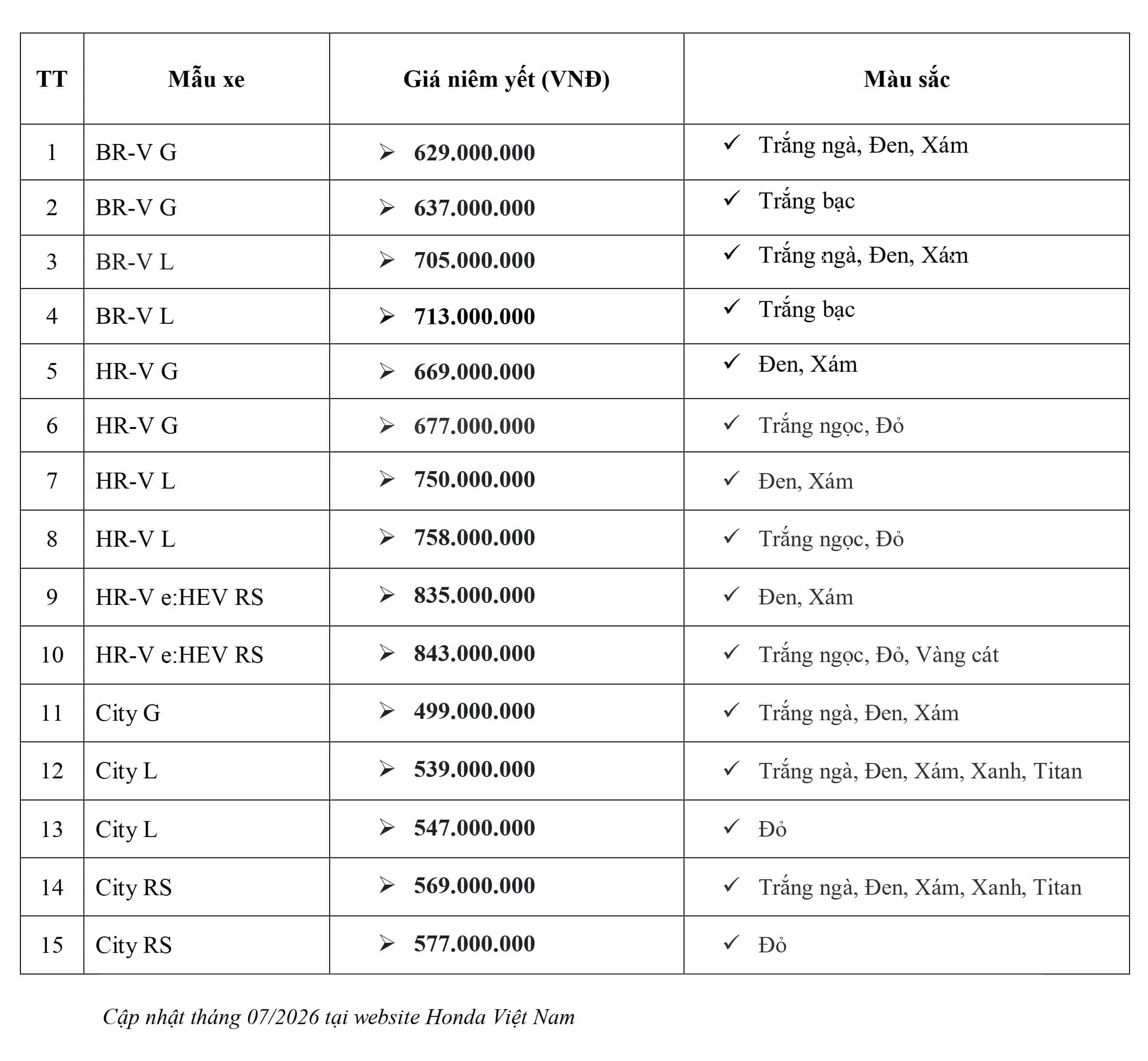 Giá bán niêm yết các dòng xe Honda tháng 7-2026. Honda Việt Nam cập nhật giá xe mới nhất. Honda Ô tô Khánh Hòa - Nha Trang | Hotline 0905 069 259 