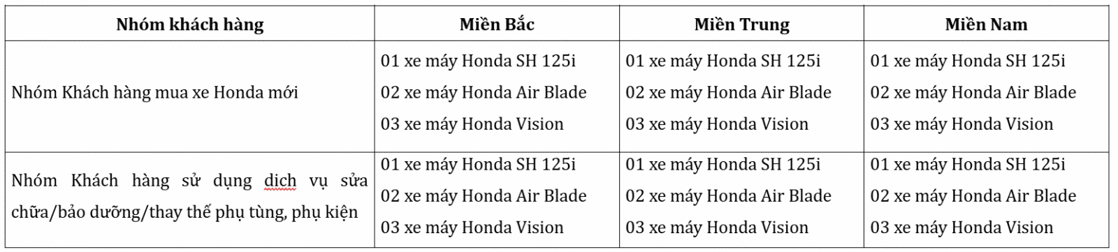 "MỪNG DẤU MỐC VÀNG - RINH NGÀN QUÀ TẶNG" CƠ HỘI MUA XE HONDA TRÚNG XE HONDA. Honda Ô tô Khánh Hòa - Nha Trang | Hotline 0905 069 259