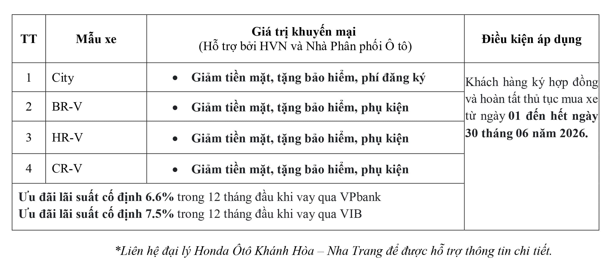 Honda Ô tô Khánh Hòa - Nha Trang ưu đãi Lệ phí trước bạ, tiền mặt, bảo hiểm, phụ kiện,... khi mua City, Civic, HR-V, BR-V, CR-V trong tháng 6-2026. Ưu đãi lãi suất mua xe trả góp. Liên hệ ngay Hotline 0905 069 259