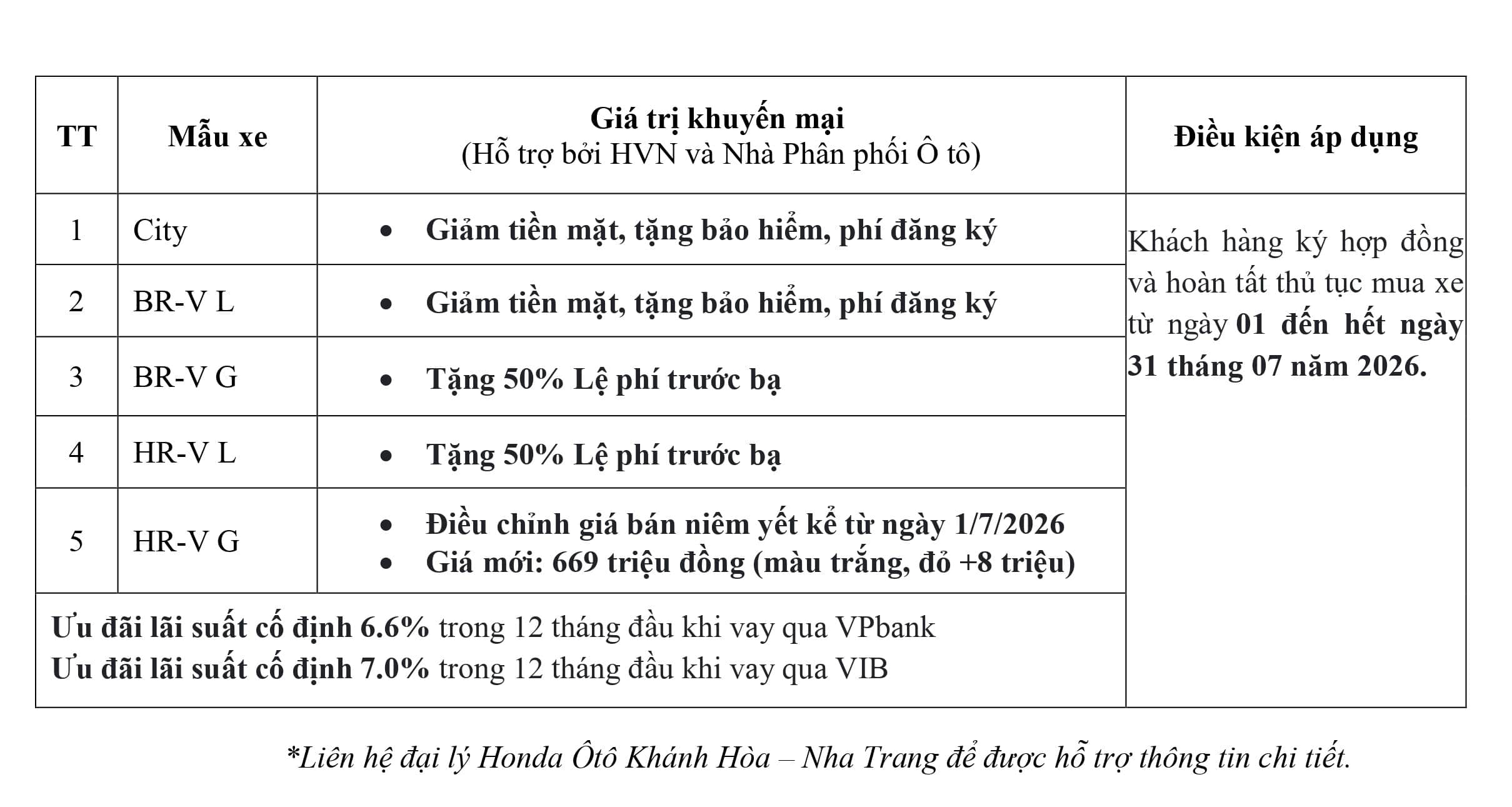 Honda Ô tô Khánh Hòa - Nha Trang ưu đãi Lệ phí trước bạ, tiền mặt, bảo hiểm, phụ kiện,... khi mua City, Civic, HR-V, BR-V, CR-V  trong tháng 7-2026. Ưu đãi lãi suất mua xe trả góp. Liên hệ ngay Hotline 0905 069 259