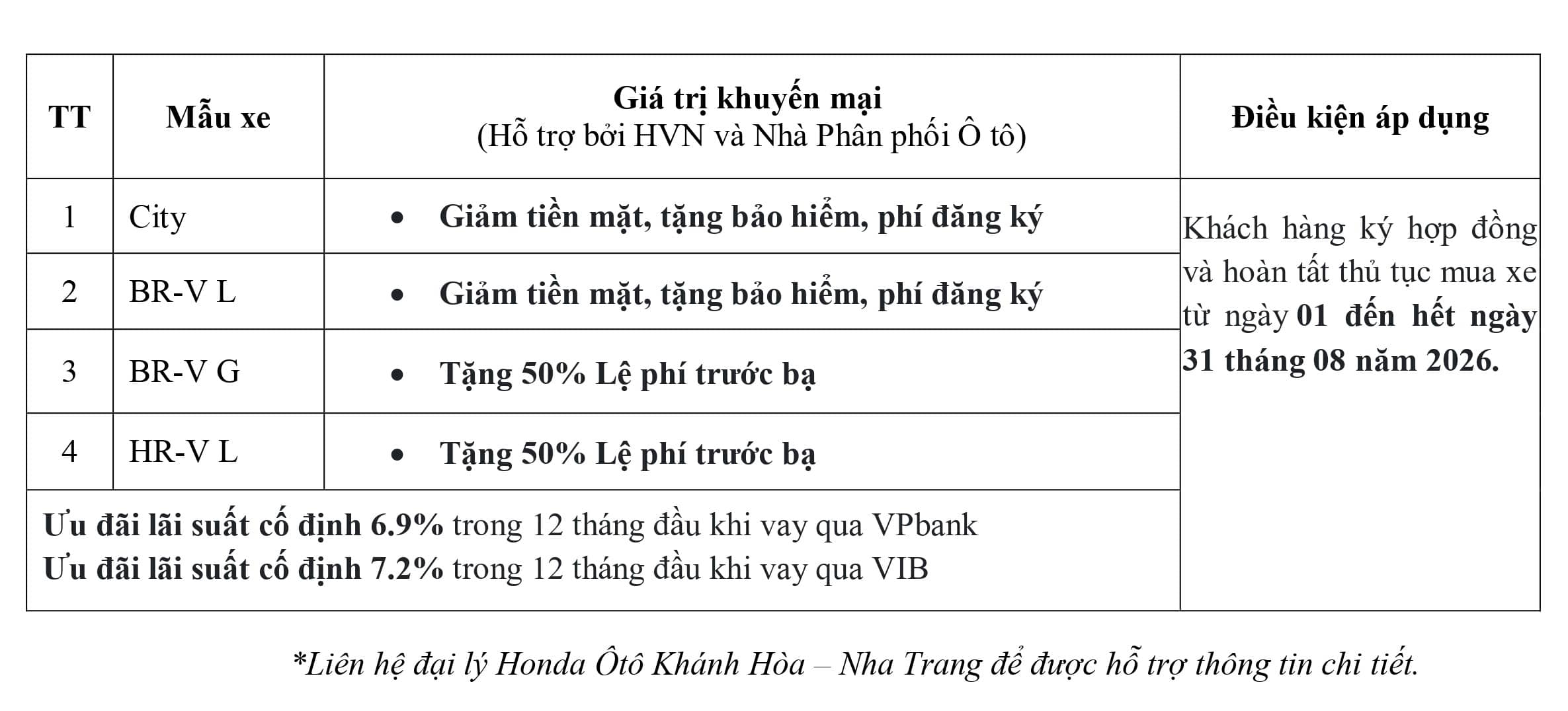 Honda Ô tô Khánh Hòa - Nha Trang ưu đãi Lệ phí trước bạ, tiền mặt, bảo hiểm, phụ kiện,... khi mua City, Civic, HR-V, BR-V, CR-V trong tháng 8-2026. Ưu đãi lãi suất mua xe trả góp. Liên hệ ngay Hotline 0905 069 259