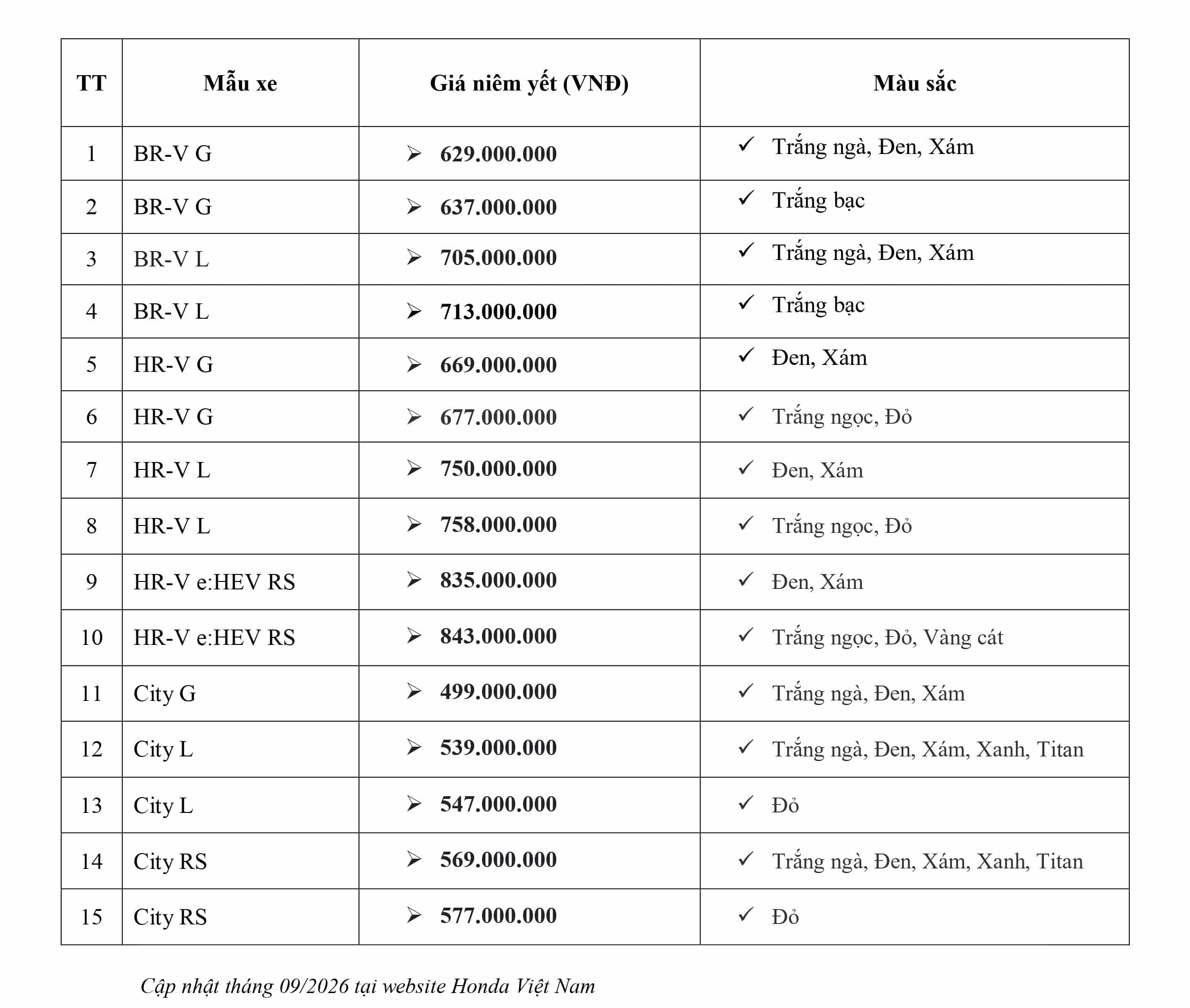 Giá bán niêm yết các dòng xe Honda tháng 9-2026. Honda Việt Nam cập nhật giá xe mới nhất. Honda Ô tô Khánh Hòa - Nha Trang | Hotline 0905 069 259