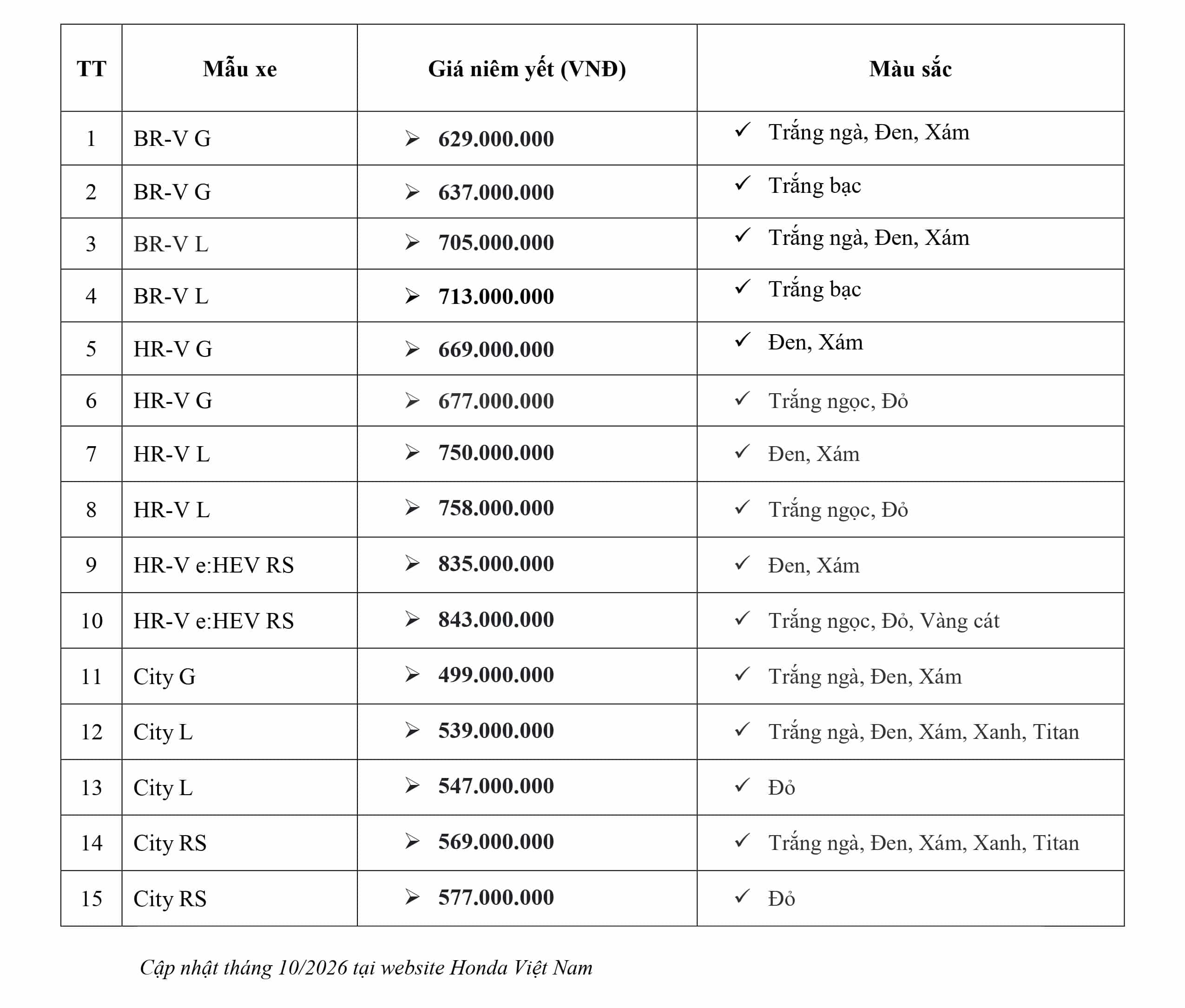 Giá bán niêm yết các dòng xe Honda tháng 10-2026. Honda Việt Nam cập nhật giá xe mới nhất. Honda Ô tô Khánh Hòa - Nha Trang | Hotline 0905 069 259