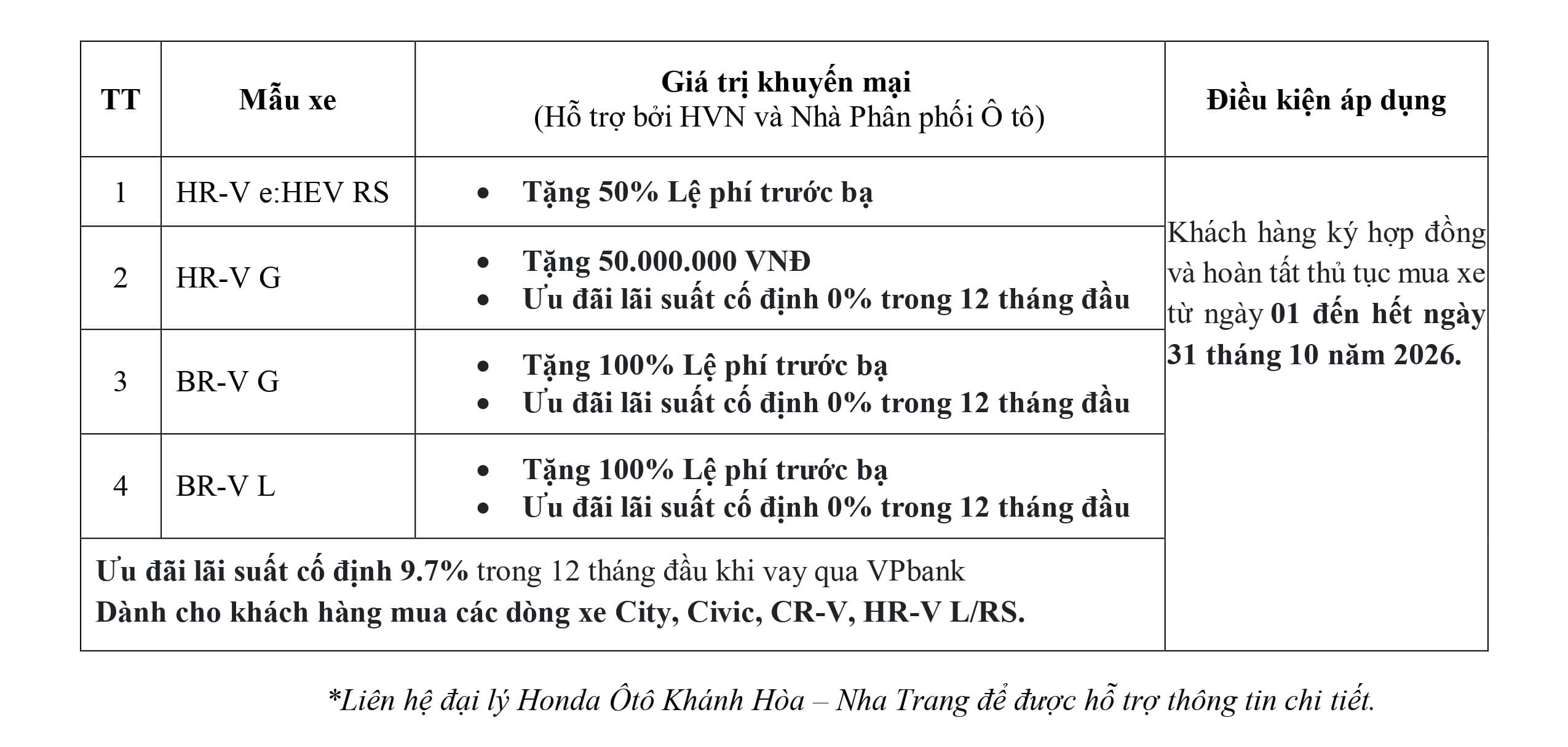 Honda Ô tô Khánh Hòa - Nha Trang ưu đãi Lệ phí trước bạ, tiền mặt, bảo hiểm, phụ kiện,... khi mua City, Civic, HR-V, BR-V, CR-V trong tháng 10-2026. Ưu đãi lãi suất mua xe trả góp. Liên hệ ngay Hotline 0905 069 259